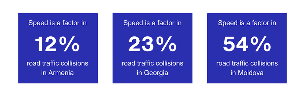 Speed as a risk factor